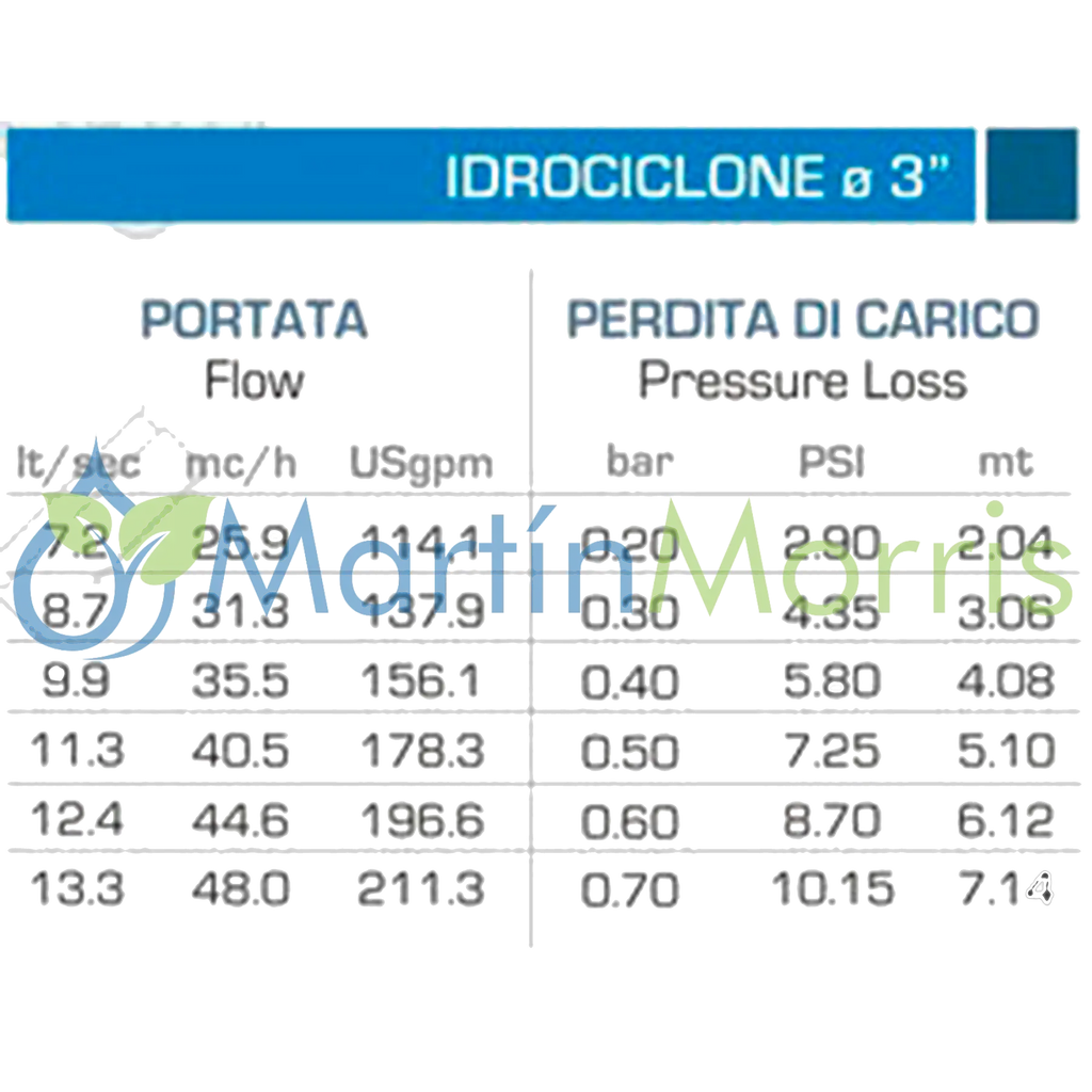 Filtro Riego Hidrociclón AlfaTurbo 3 pulgada