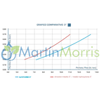 Filtro Riego Hidrociclón AlfaTurbo 3 pulgada