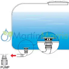 Salida de tanque con anti remolino arag