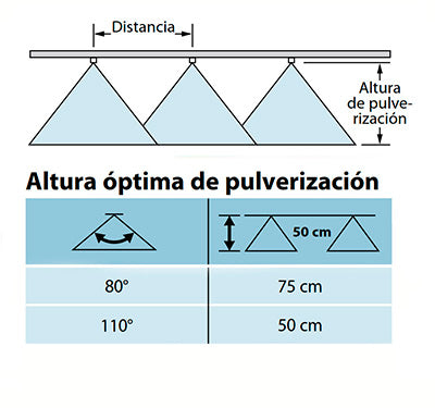 Pastilla o pico abanico plano estándar teejet tp