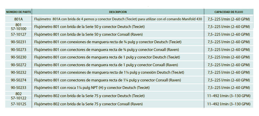 Teejet 802