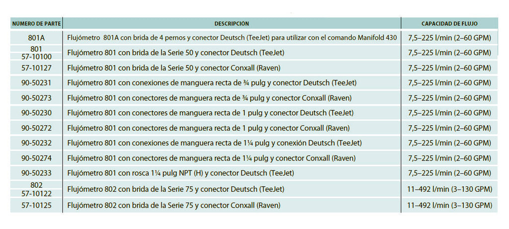 Teejet 802