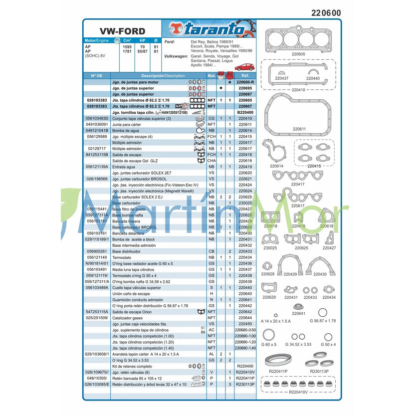 Juego de Juntas con retenes marca TARANTO para volkswagen gol senda gacel 220600-R