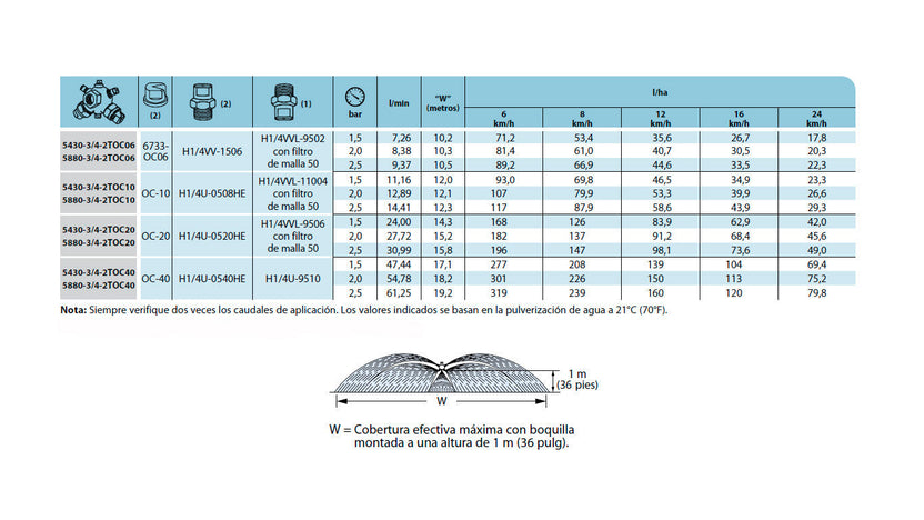 Boquillas sin barra con proyección de chorro plano extra ancho 5430