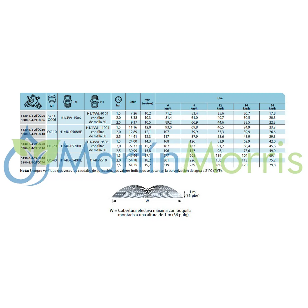 Boquillas sin barra con proyección de chorro plano extra ancho 5880