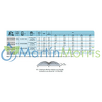 Boquillas sin barra con proyección de chorro plano extra ancho 5880