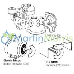 Bomba centrífuga ace fmc-200