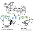 Bomba centrífuga ace fmc-200