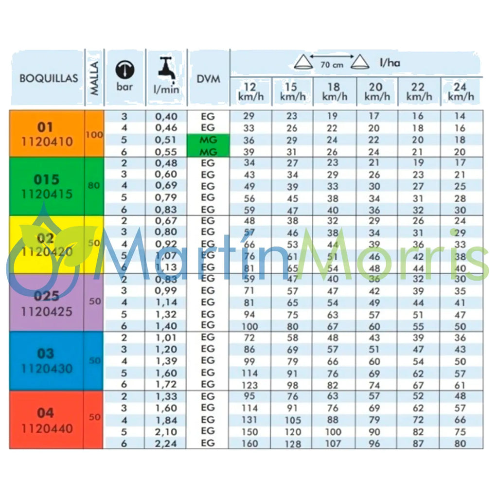 Magnojet Super Turbo ST-IA de 140 Grados desde 005 hasta 04