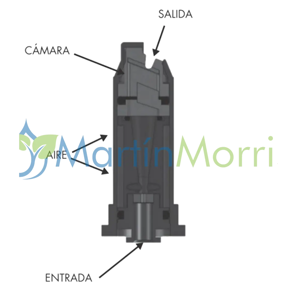 Magnojet Super Turbo ST-IA de 140 Grados desde 005 hasta 04