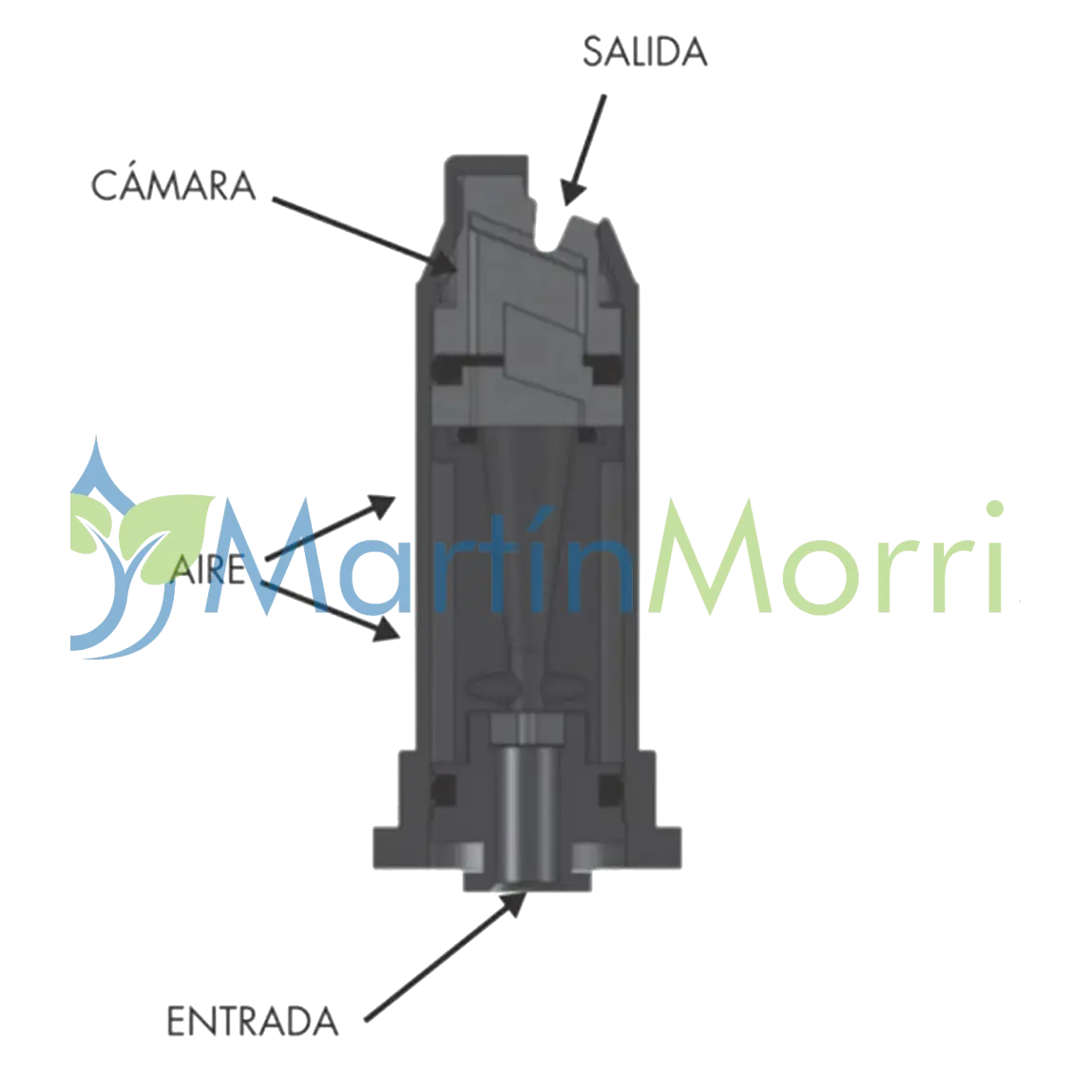 Magnojet Super Turbo ST-IA de 140 Grados desde 005 hasta 04