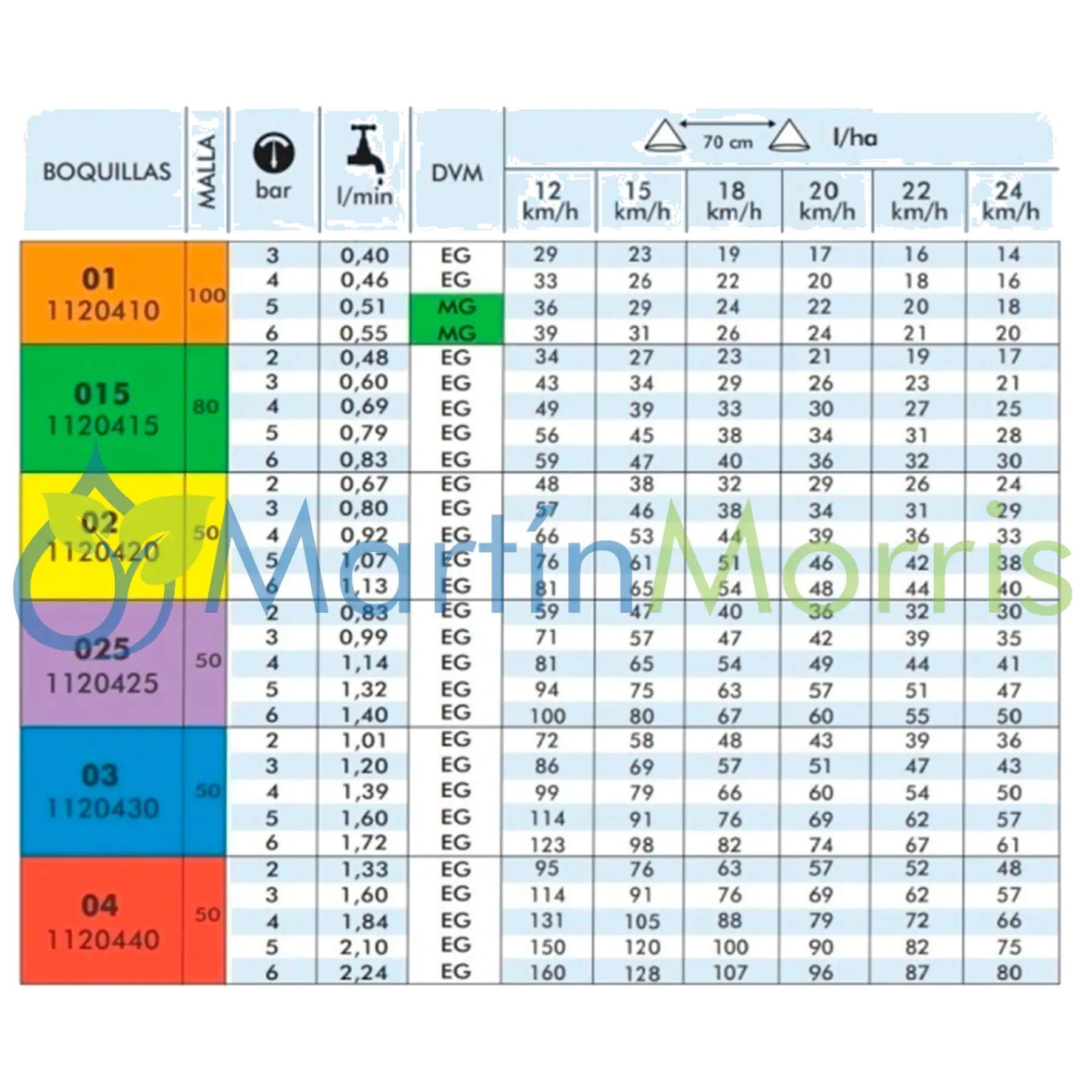 Magnojet Super Turbo ST-IA de 140 Grados desde 005 hasta 04