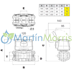 Caudalimetro de Carga ARAG DIGIWOLF Opcion de conector T5 T6 y T7 Alimentación a Pilas