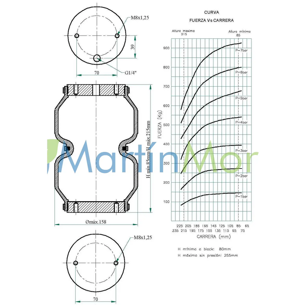 fervi air unidad sellada bilobular altura 85mm a 215mm y diámetro exterior 158mm