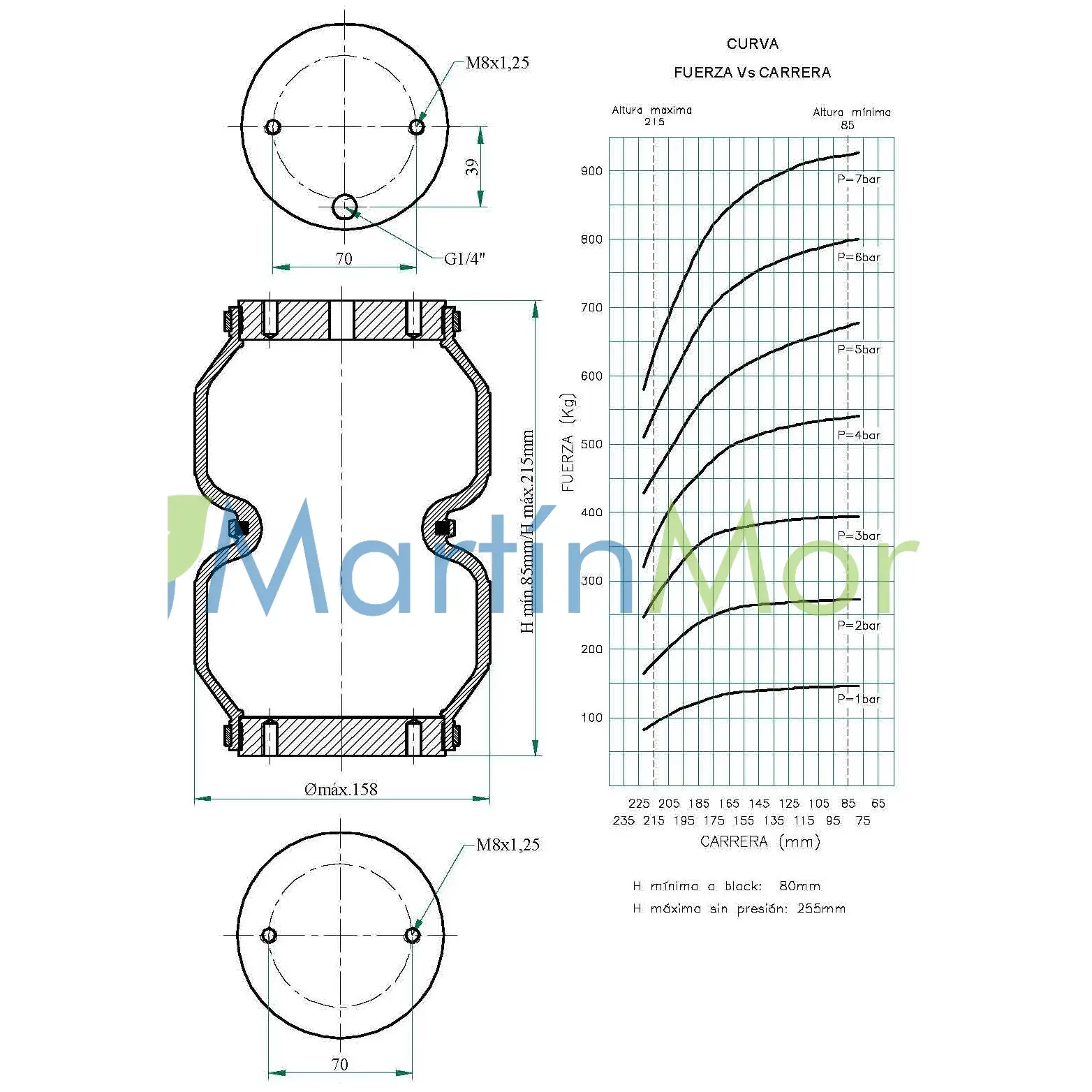 fervi air unidad sellada bilobular altura 85mm a 215mm y diámetro exterior 158mm