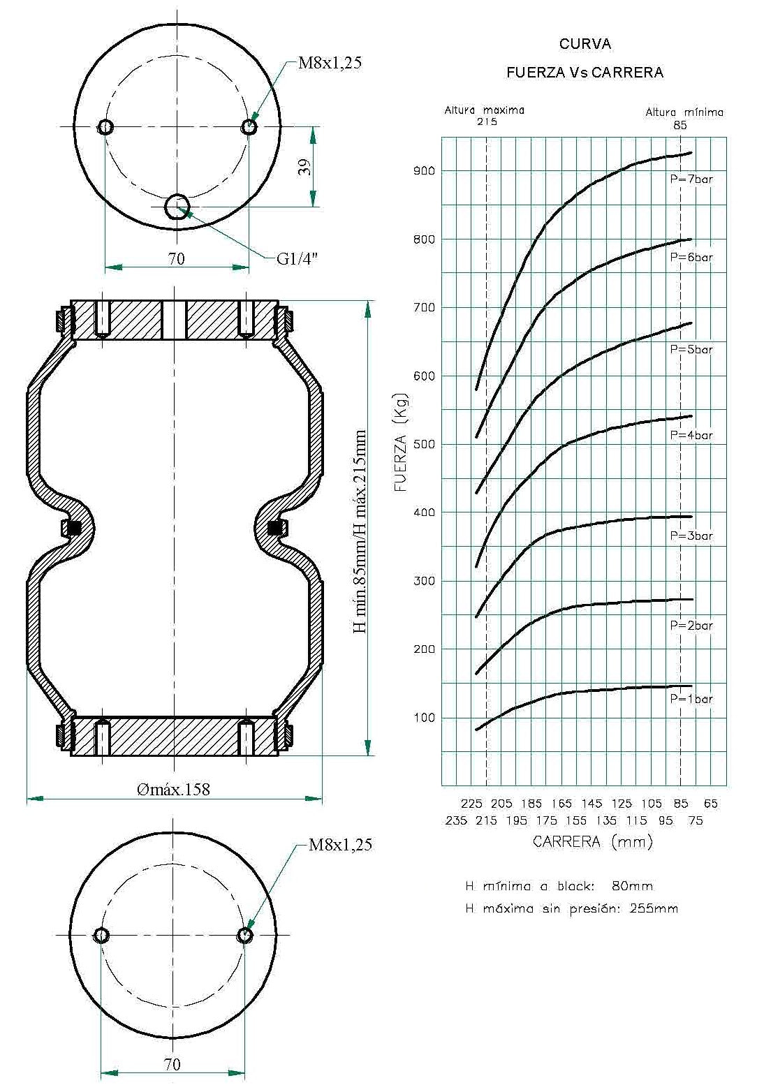 fervi air unidad sellada bilobular altura 85mm a 215mm y diámetro exterior 158mm
