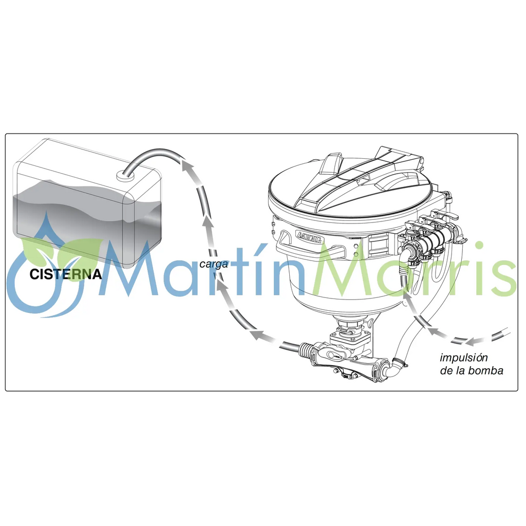 Mixer Arag Niagara de 20 o 30 Litros FULL para carga de fitosanitarios