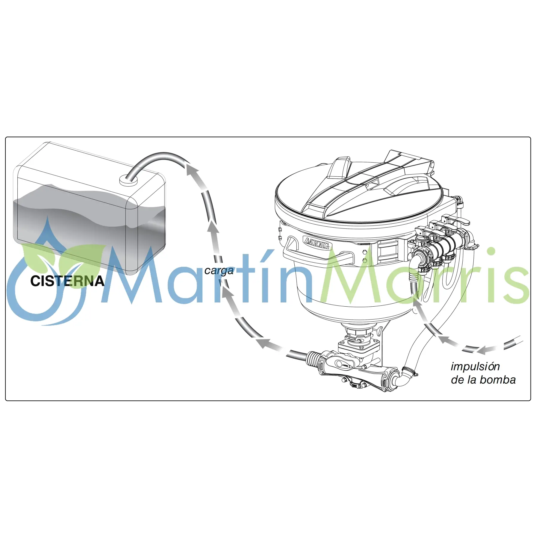 Mixer Arag Niagara de 20 o 30 Litros FULL para carga de fitosanitarios