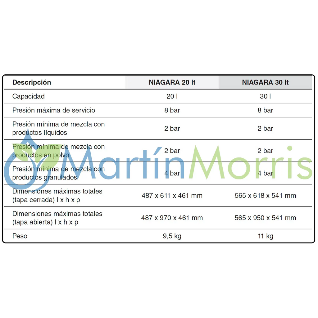 Mixer Arag Niagara de 20 o 30 Litros FULL para carga de fitosanitarios