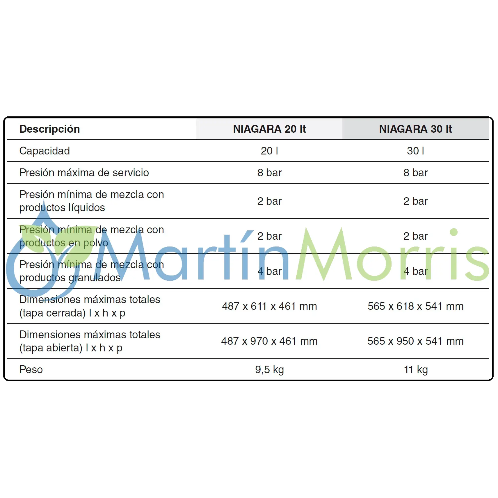Mixer Arag Niagara de 20 o 30 Litros FULL para carga de fitosanitarios