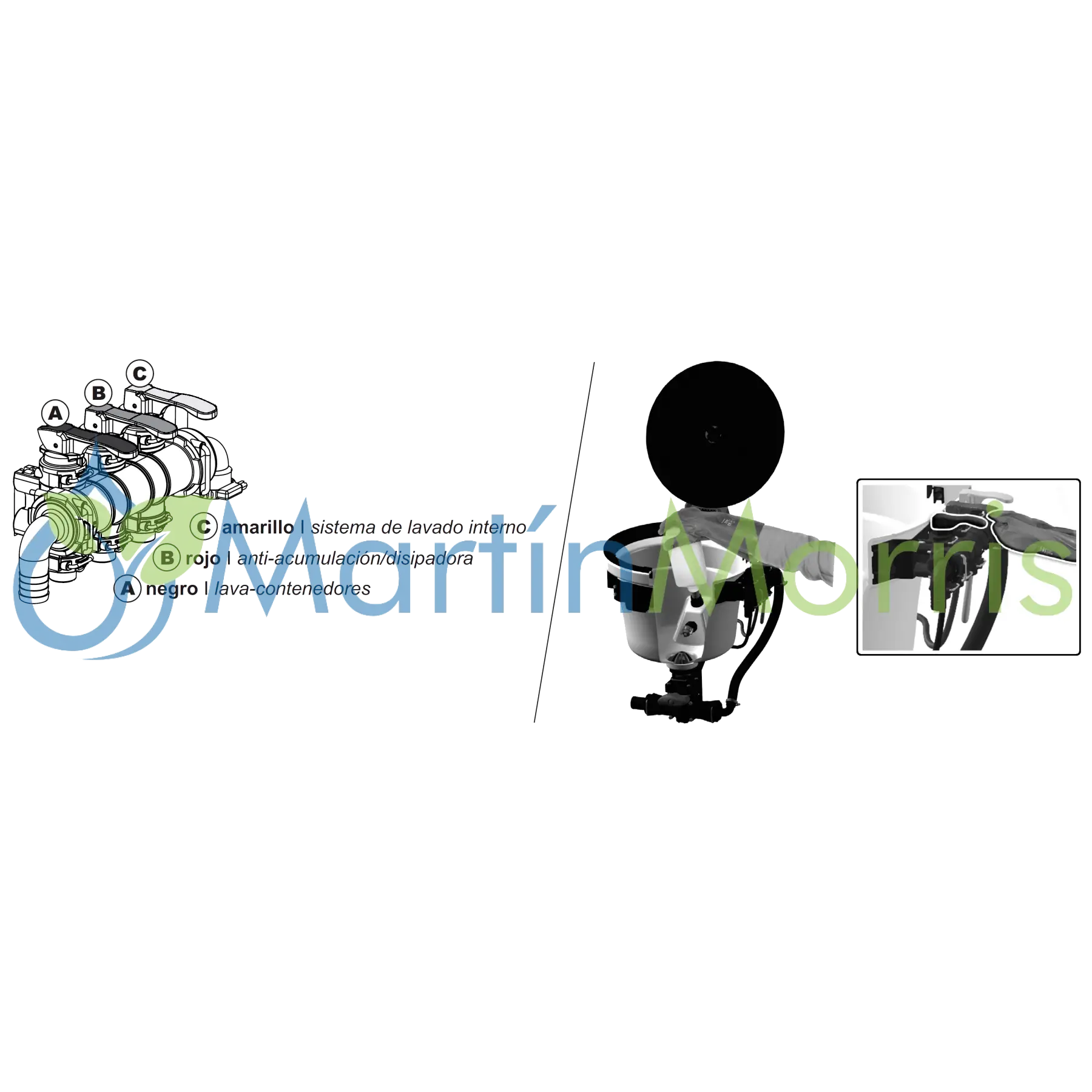 Mixer Arag Niagara de 20 o 30 Litros FULL para carga de fitosanitarios