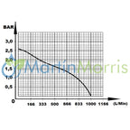 Motobomba sensei mbc80t trash