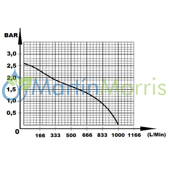 Motobomba sensei mbc80t trash