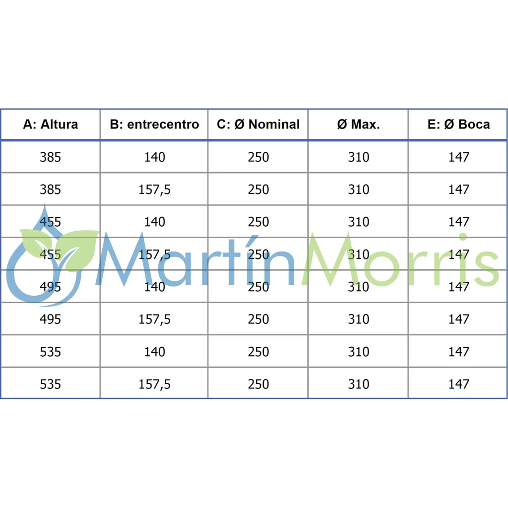 Kit de Servicio o Recambio para Conjuntos Sellados Marca Fervi Air