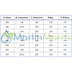 Kit de Servicio o Recambio para Conjuntos Sellados Marca Fervi Air
