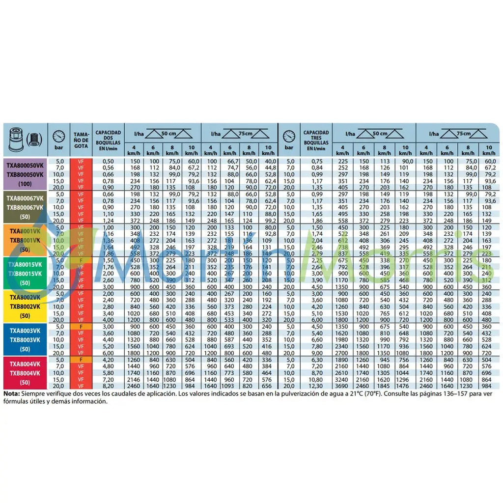 Pastilla o boquilla cono hueco teejet txb
