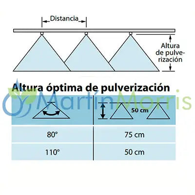 Pastilla o pico abanico plano estándar teejet tp