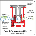 Pastillas baja deriva teejet air induction turbo twinjet
