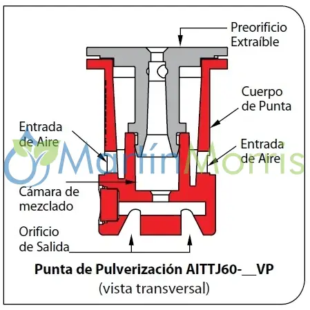 Pastillas baja deriva teejet air induction turbo twinjet