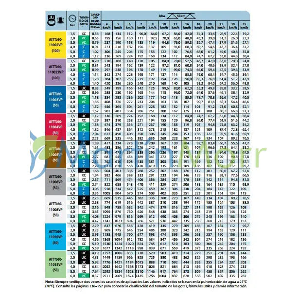 Pastillas baja deriva teejet air induction turbo twinjet