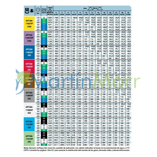 Pastillas baja deriva teejet air induction turbo twinjet