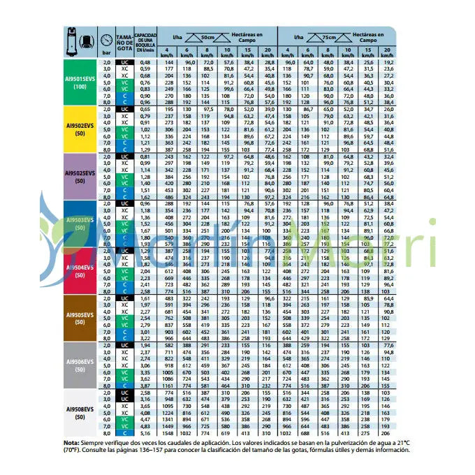 Pastillas o boquilla anti deriva teejet