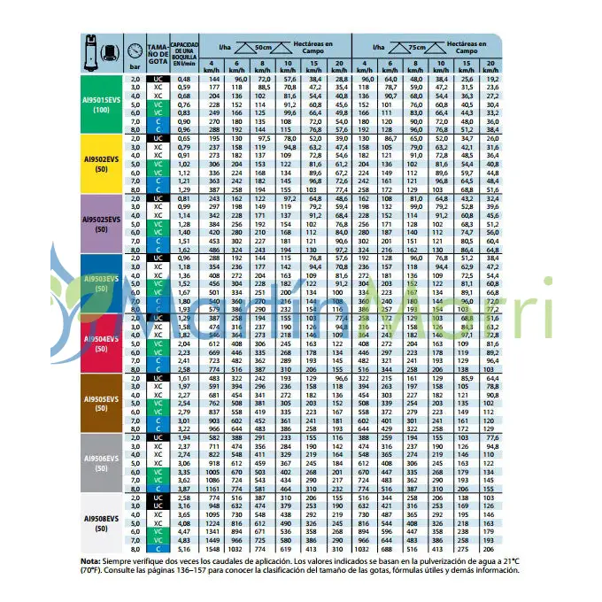 Pastillas o boquilla anti deriva teejet