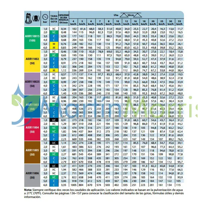 Pastillas o boquilla anti deriva teejet aixr