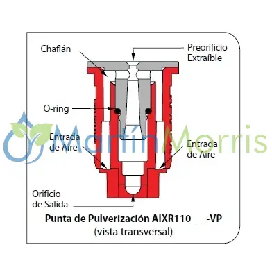 Pastillas o boquilla anti deriva teejet aixr