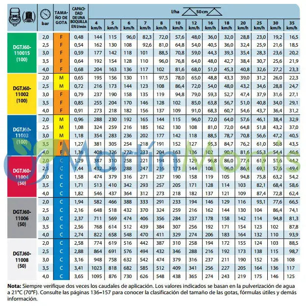Pastillas para pulverizacion doble abanico teejet dg twinjet (acero inoxidable)