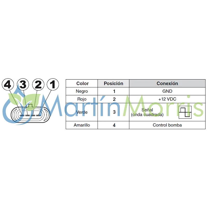 Caudalimetro Arag ORION 2 VISUAL FLOW Inductivo con Roscas de 3/4’’ hasta 2’’