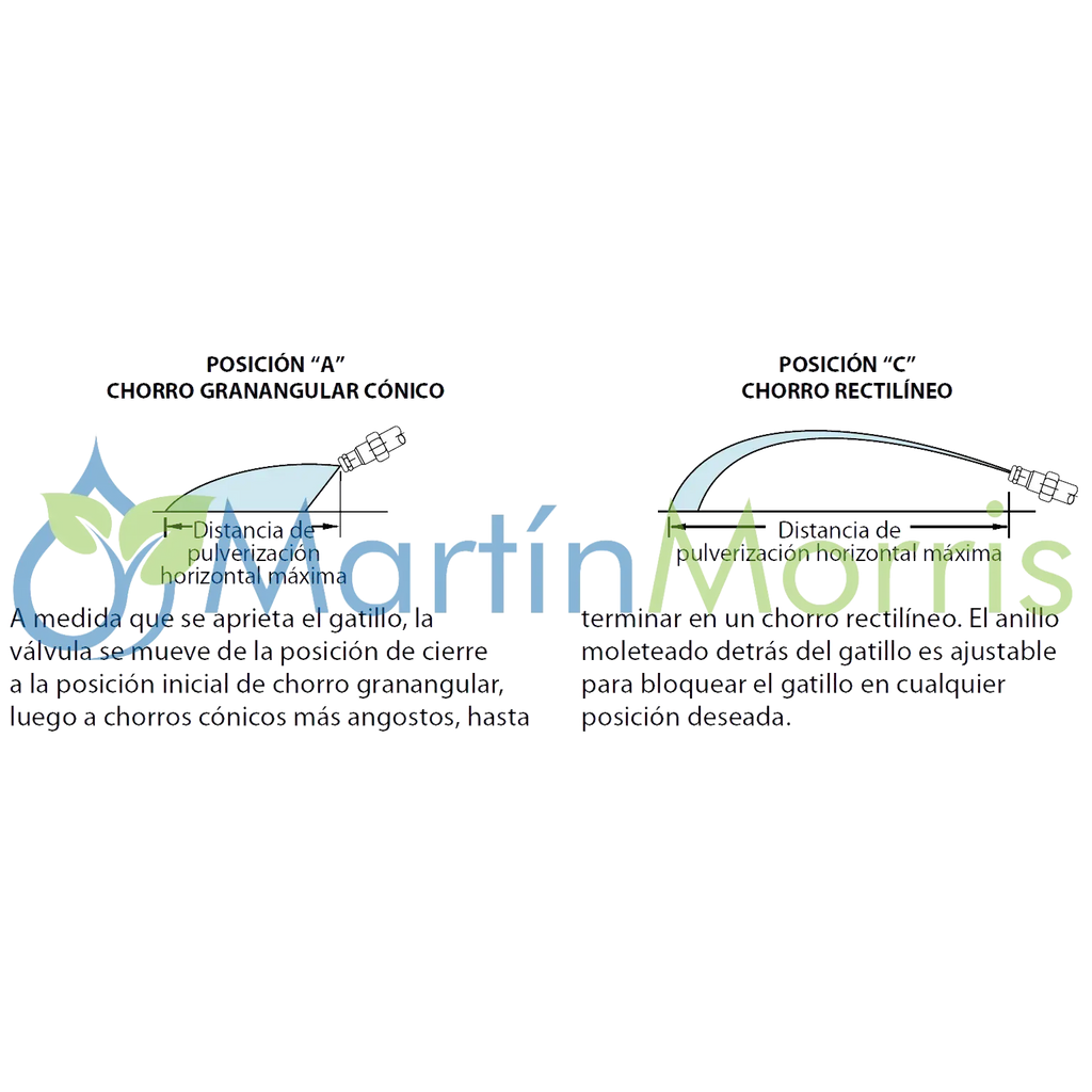 Teejet AA43L lanza pulverización hasta 14 bar