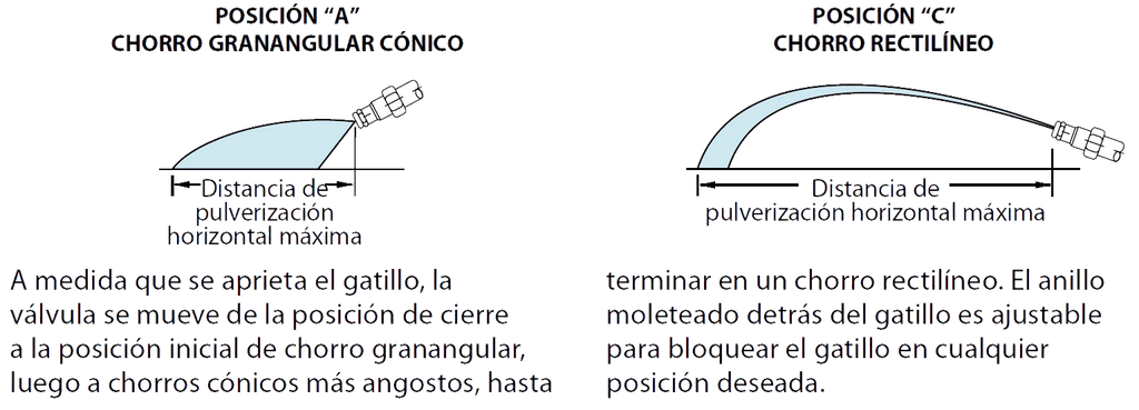 Teejet AA43L lanza pulverización hasta 14 bar