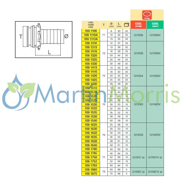 Racor ARAG Conexión Horquilla Macho a Espiga Recta Todas las Medidas