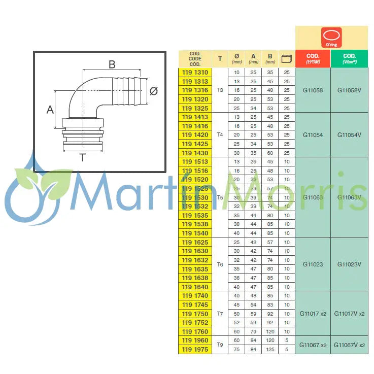 Racor curvo con conexión horquilla macho (arag)
