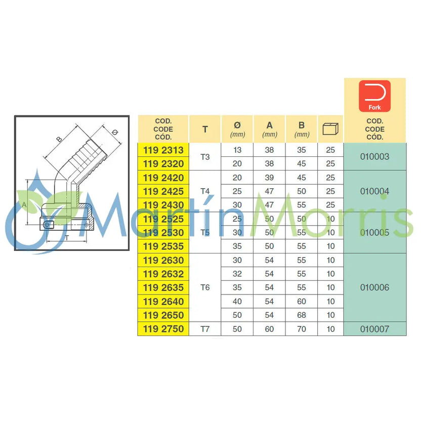 Racord ARAG de Horquilla con Espiga Curva 45°