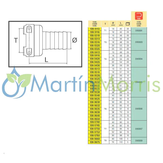 Racord ARAG Espiga Recta con Conexión Horquilla Hembra
