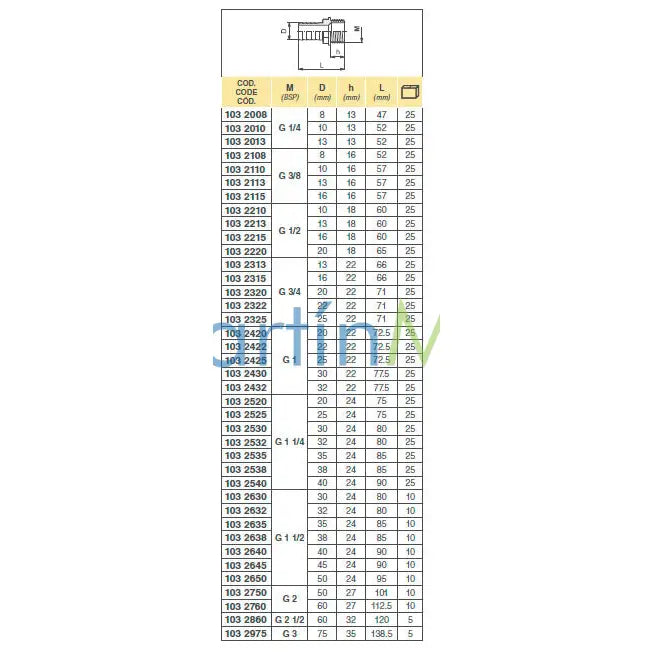 Racord ARAG Recto Rosca Macho todas las medidas
