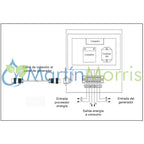 Sensei TT1F Tablero de transferencia automática monofasico