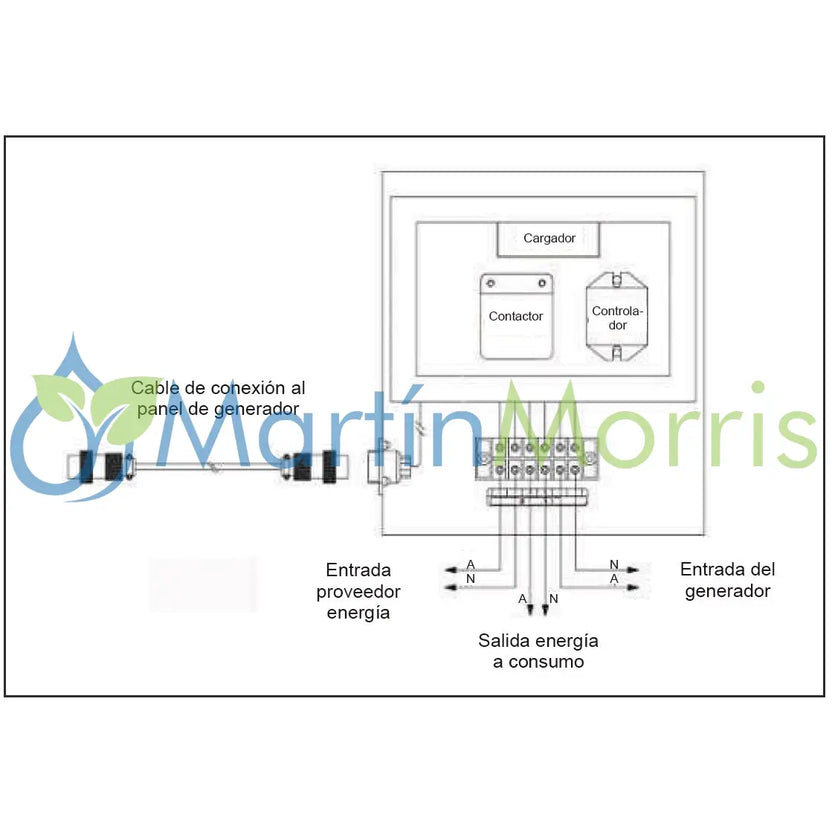 Sensei TT1F Tablero de transferencia automática monofasico